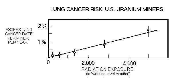 Image: Cancer rates among miners